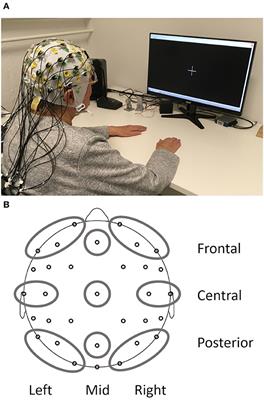 Characteristics of Resting State EEG Power in 80+-Year-Olds of Different Cognitive Status